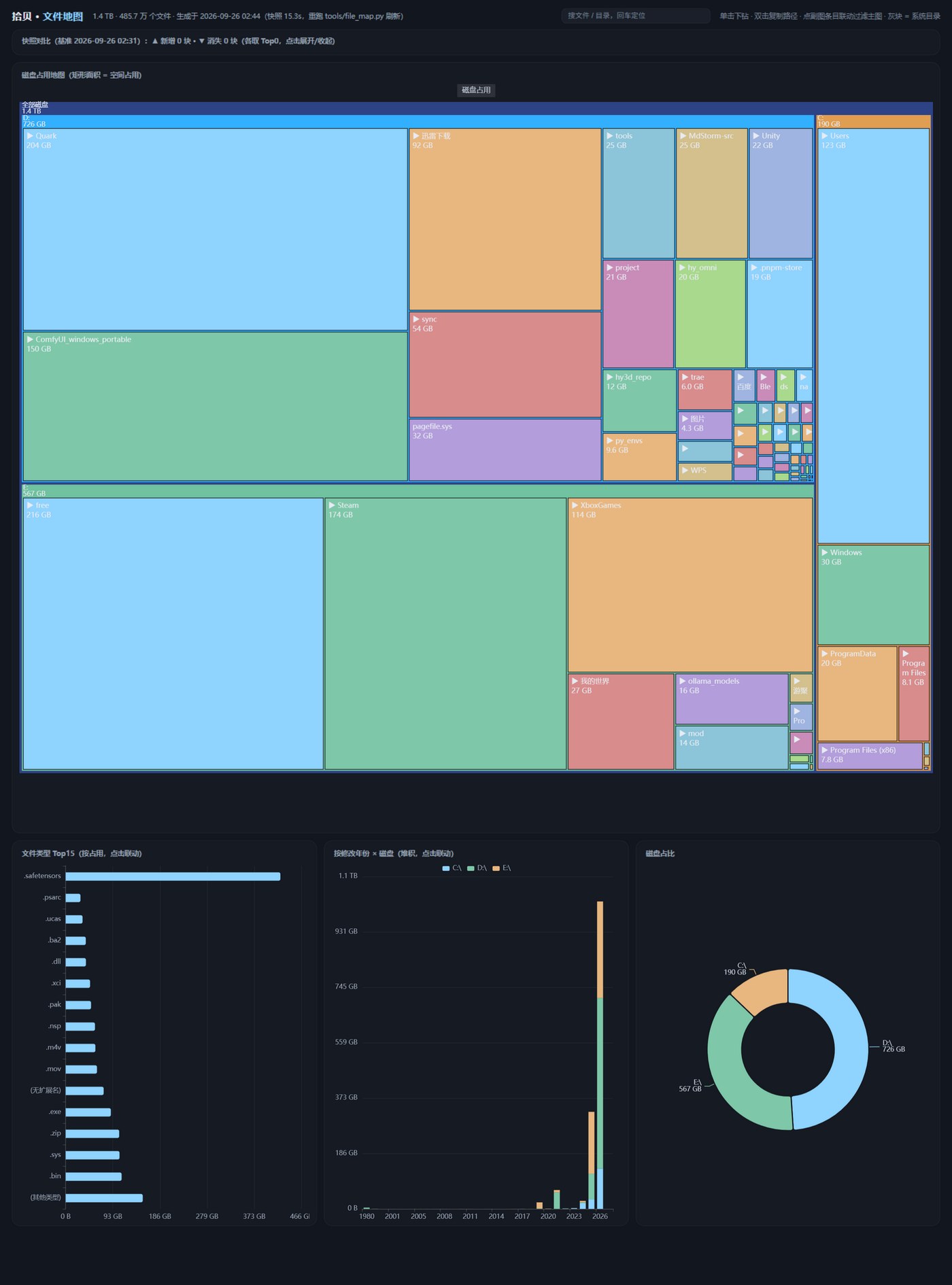 全盘文件地图 treemap